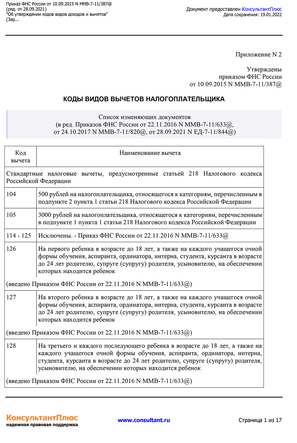 Что такое код налогового вычета 403 в справке 2-НДФЛ