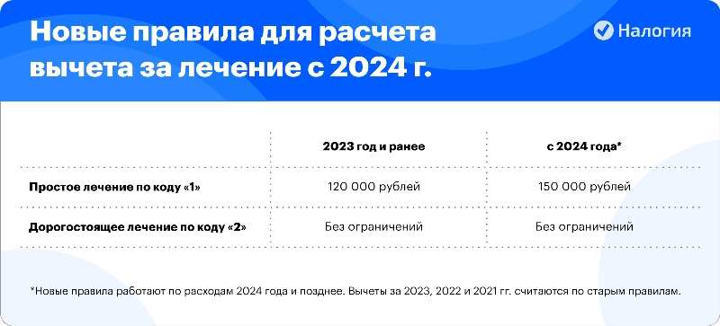 Получить вычет теперь можно за любое лекарство по рецепту врача | ФНС России | 77 город Москва